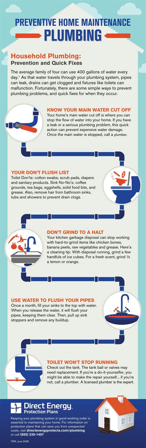 1000+ images about Plumbing Infographics on Pinterest | Models, Home ...