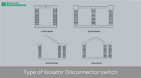 Things About Isolator