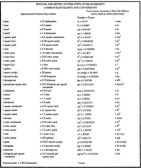 Unit Table Chart