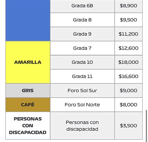 Gran Premio De México 2023 Estos Son Los Precios De Los Boletos Y A