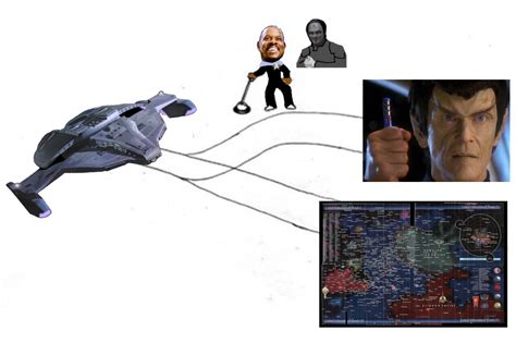 Sisko S Trolley Problem The Trolley Problem Know Your Meme