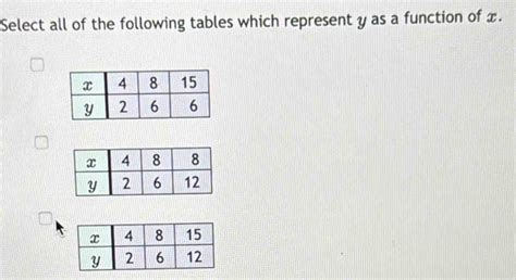 Solved Select All Of The Following Tables Which Represent Y As A