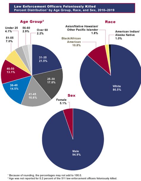 Fbi — Figure 3