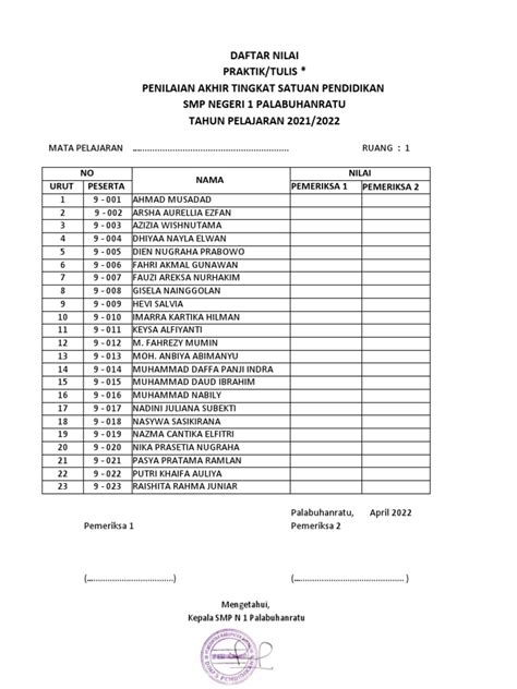 Daftar Nilai Ujian Sekolah Dan Praktek Kelas Ix 2022 Pdf