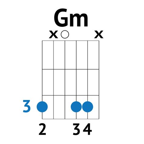 Ultimate Guide - Learn The Easy Gm Chord on Guitar - Good Guitarist