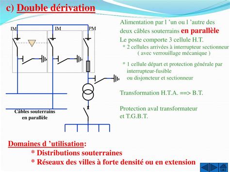 PPT DISTRIBUTION HAUTE TENSION HTA PowerPoint Presentation Free