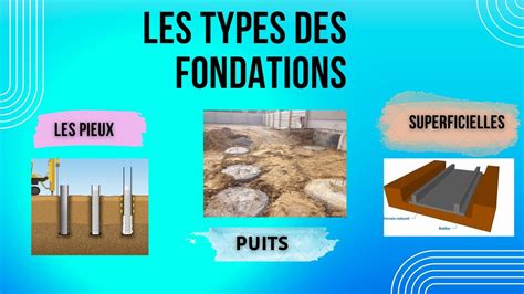 Les Types Des Fondations Fondations Geniecivil Btp Youtube