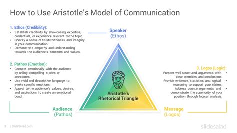 Aristotle's Model of Communication PowerPoint Template - SlideSalad