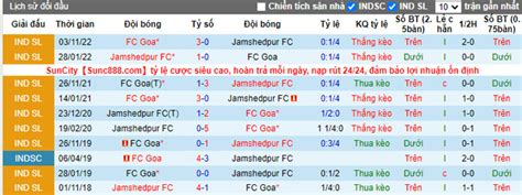 Nhận định soi kèo Jamshedpur vs Goa 21h ngày 22 12