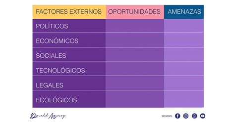 Analisis Pestel Para Tu Plan De Empresa Infografia Infographic Images