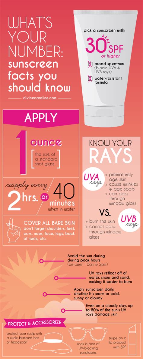 Whats Your Number Spf Facts You Should Know Skin Care Sunscreen