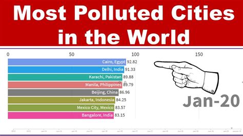 Most Polluted Cities In The World Most Polluted Cities In