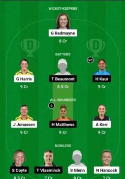 Wbbl Bh W Vs Mr W Match Prediction Dream Team Fantasy Tips