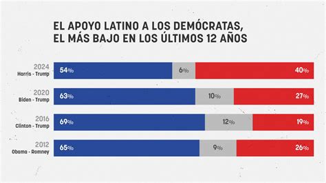 Qu Es El Cintur N Latino De Pensilvania Claves Y Por Qu Sus