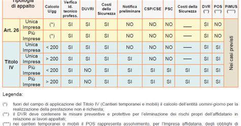 Sicurezza D Lgs Psc E Duvri