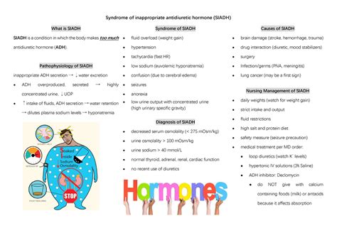 Syndrome Of Inappropriate Antidiuretic Hormone Siadh Nursing Process