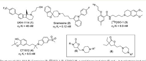 Figure 1 From Selectivity Profile Comparison For Certain γ