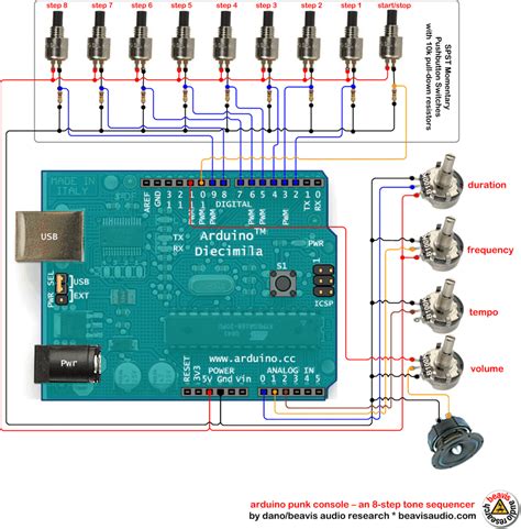 Arduino Board Step Sequencer Duino