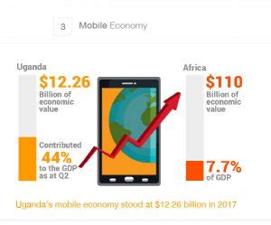 NITA U Promises Support As Jumia Releases 2018 Uganda Mobile Report