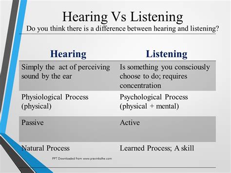 Explain The Significant Differences Between Listening And Hearing