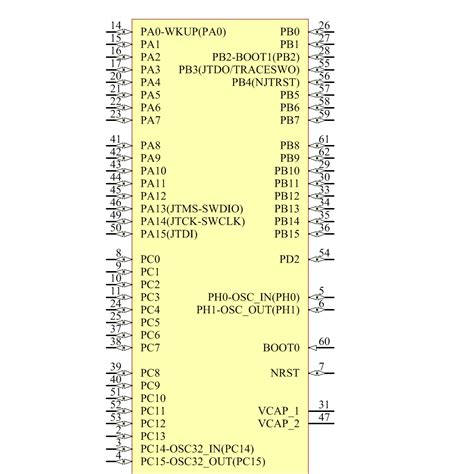 Stm F Rgt Stmicroelectronics Datasheet