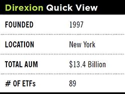 Direxion Diversifies Its Offering | etf.com