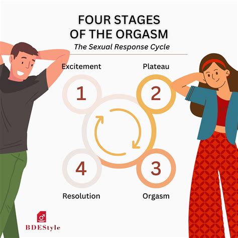 The Orgasm Gap Can We Close The Gap And Move Past The “discovery” Phase