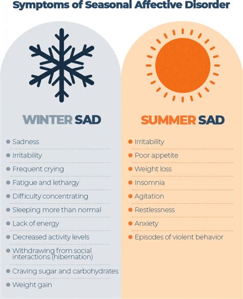 Seasonal Affective Disorder And Sleep Sleep Advisor