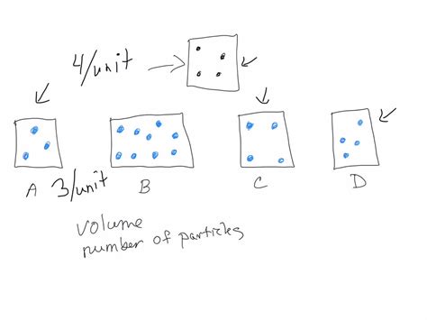 Solved Consider The Representation Below Of An Ideal Gas In A Tiny