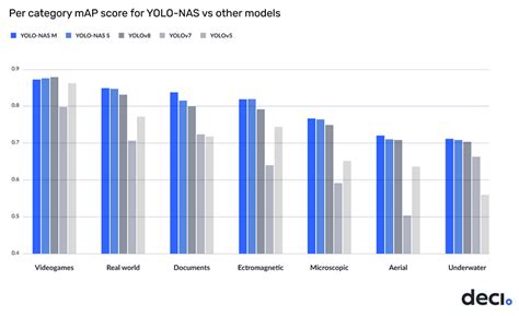 Prepare YOLO-NAS on a Customized Dataset - chatgpt3.io