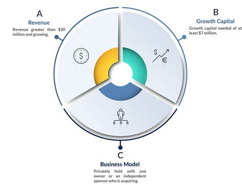 What is Business Growth? | Meaning & Definition