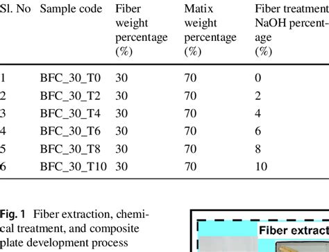 Prepared composite sample details | Download Scientific Diagram