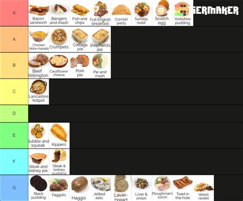 British Food Tier List Community Rankings Tiermaker