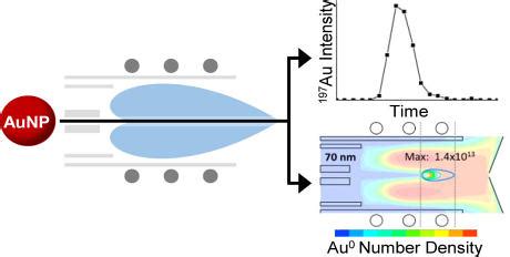 Single Particle Detection By ICP MS From Particles Via Ion Clouds To