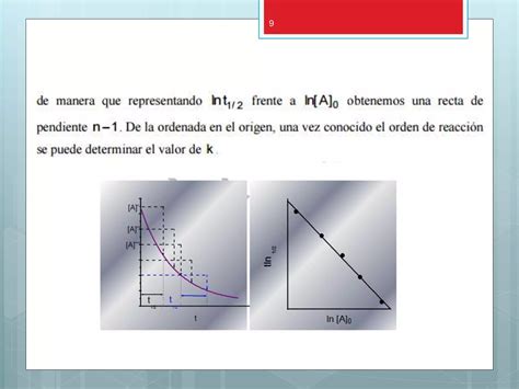 Estudio Cin Tico Reacci N De Oxidaci N Del Cido Asc Rbico Con