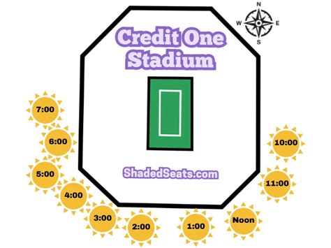 Ultimate Guide To Finding Shaded Seats At Credit One Stadium