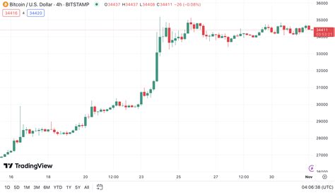 Spot ETF-induced Bitcoin rally isn’t guaranteed to stick: Analysts