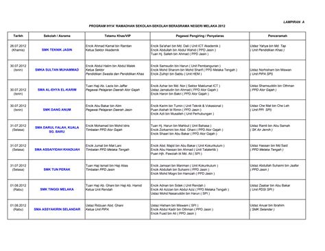 Jadual Ramadhan Azman Ppt