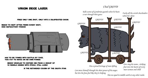 Virgin Laser vs Chad Grond : r/virginvschad