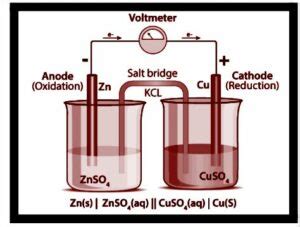 Internal Resistance Of A Cell Understanding Its Impact On Performance