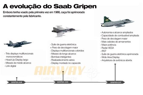 Ca A Gripen Da Fab O Que Mudou No Jato Supers Nico Sueco Airway