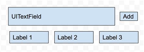 Ios Display UILabels With Input From UITextField Stack Overflow