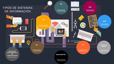 Tipos De Sistemas De Información By Jeisson Leal Gonzzalez