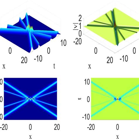 The Brightdark Four Soliton Solutions Of The Space Shifted