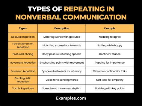 Repeating In Nonverbal Communication Examples Tips