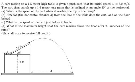 Solved A Cart Resting On A Meter High Table Is Given A Chegg