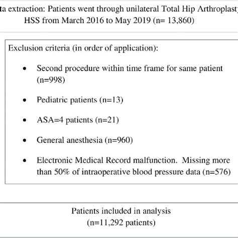 Inclusion And Exclusion Criteria Of Patient Cohort Selection Download Scientific Diagram