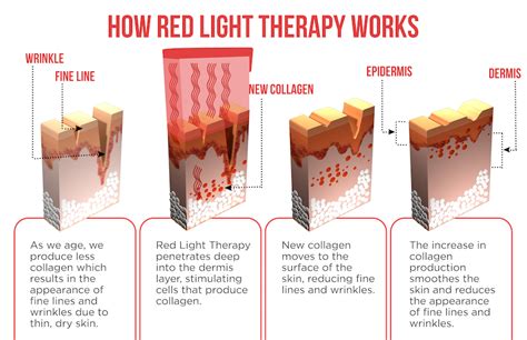 Light Therapy Biosonic Beauty