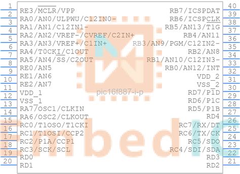 Pic F I P Microchip Bit Mcu Embedic