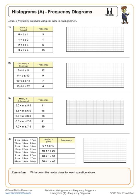 Histogram Worksheets Histogram Worksheet Histogram Worksheets